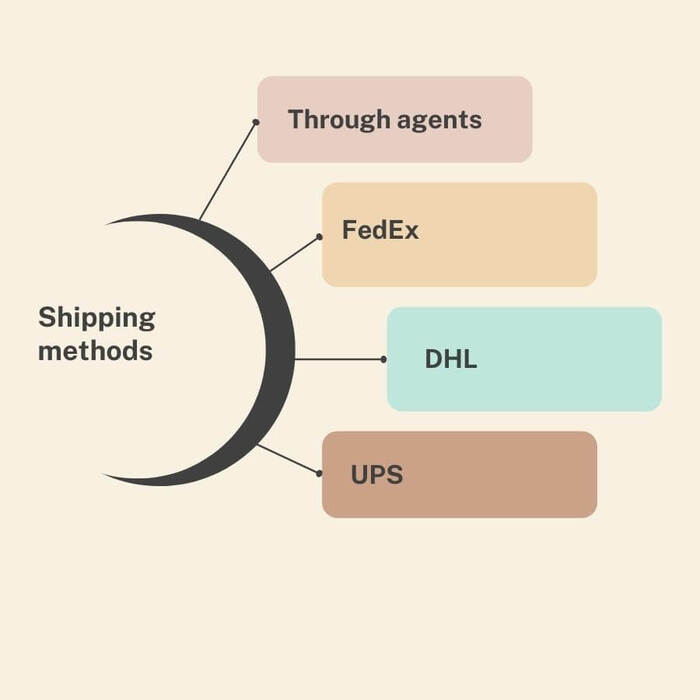 5S Hair gives buyers different choices for shipment