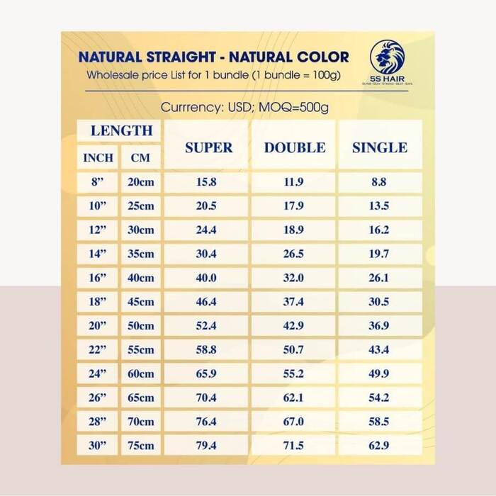 Prices will vary according to quality grades, lengths, kinds, and colors